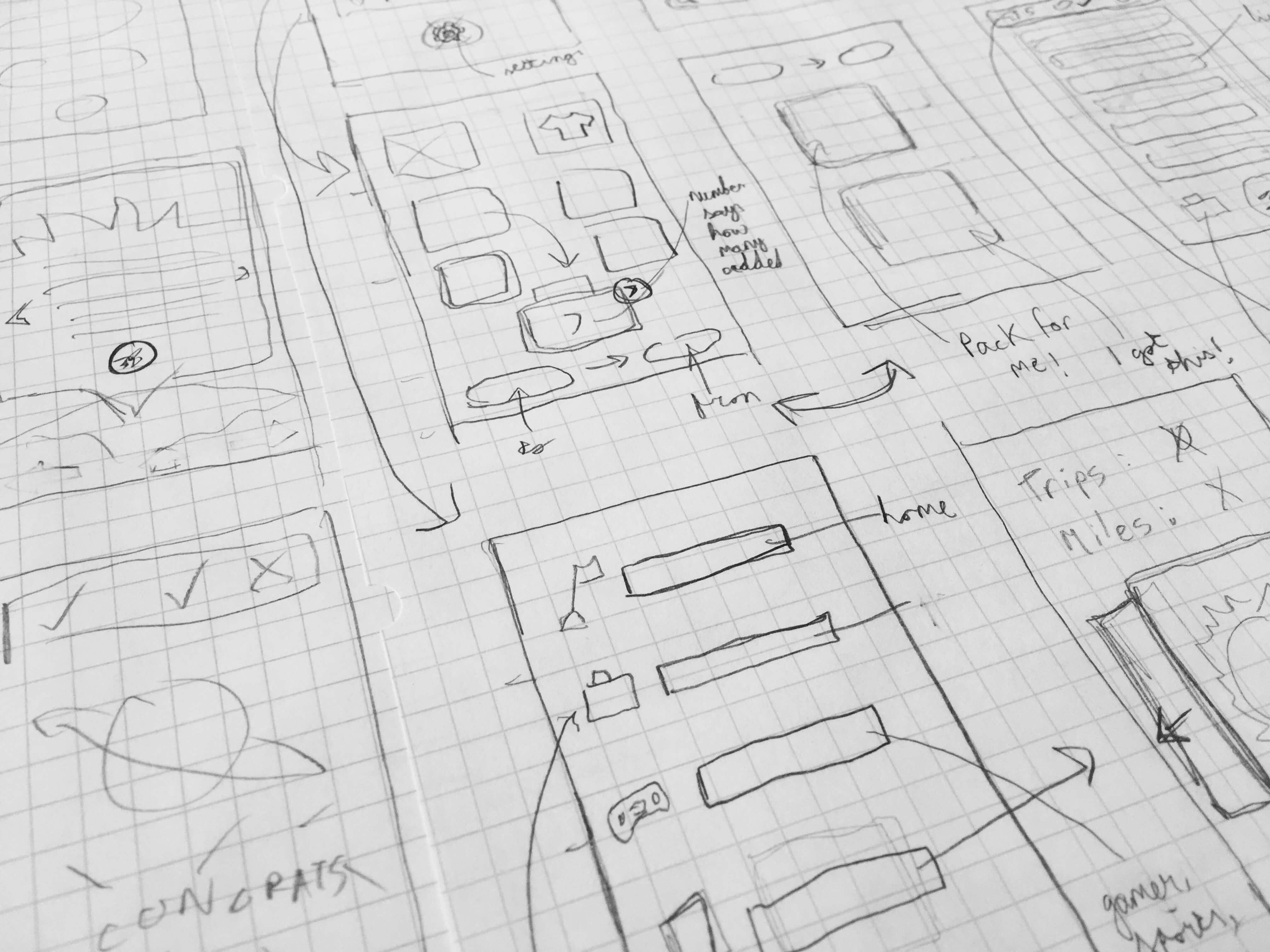 Paper prototyping and wireframe sketching